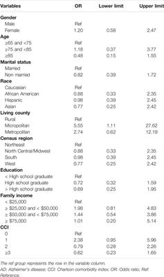 Gender Disparities in Anti-dementia Medication Use among Older Adults: Health Equity Considerations and Management of Alzheimer's Disease and Related Dementias